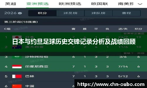 日本与约旦足球历史交锋记录分析及战绩回顾
